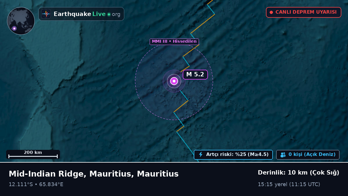 Hint Okyanusu (Mauritius)