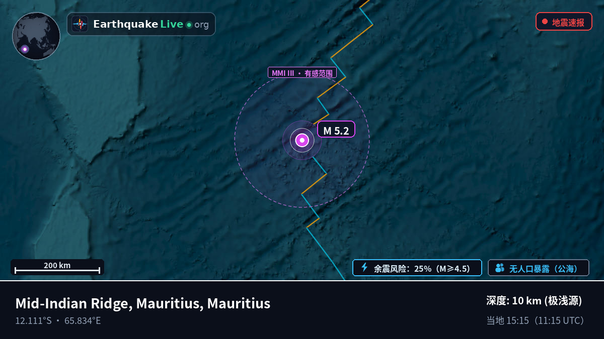 印度洋 (Mauritius)