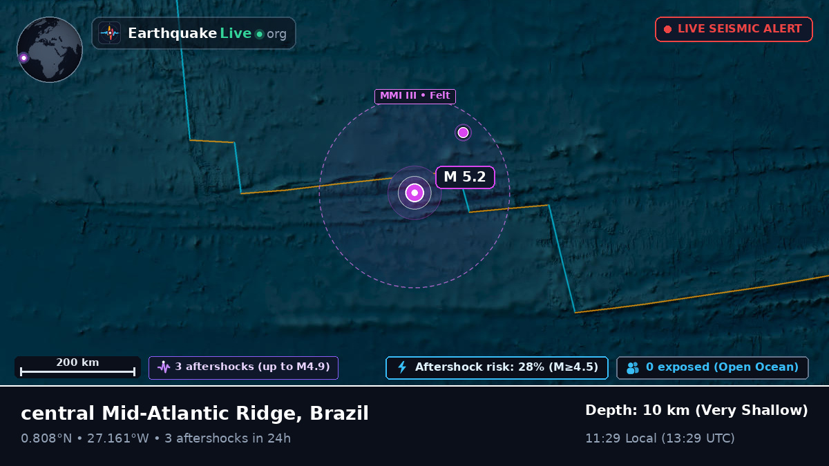 North Atlantic Ocean (Brazil)