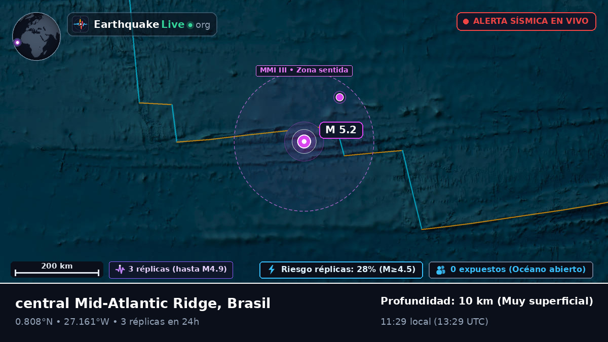 Océano Atlántico Norte (Brasil)
