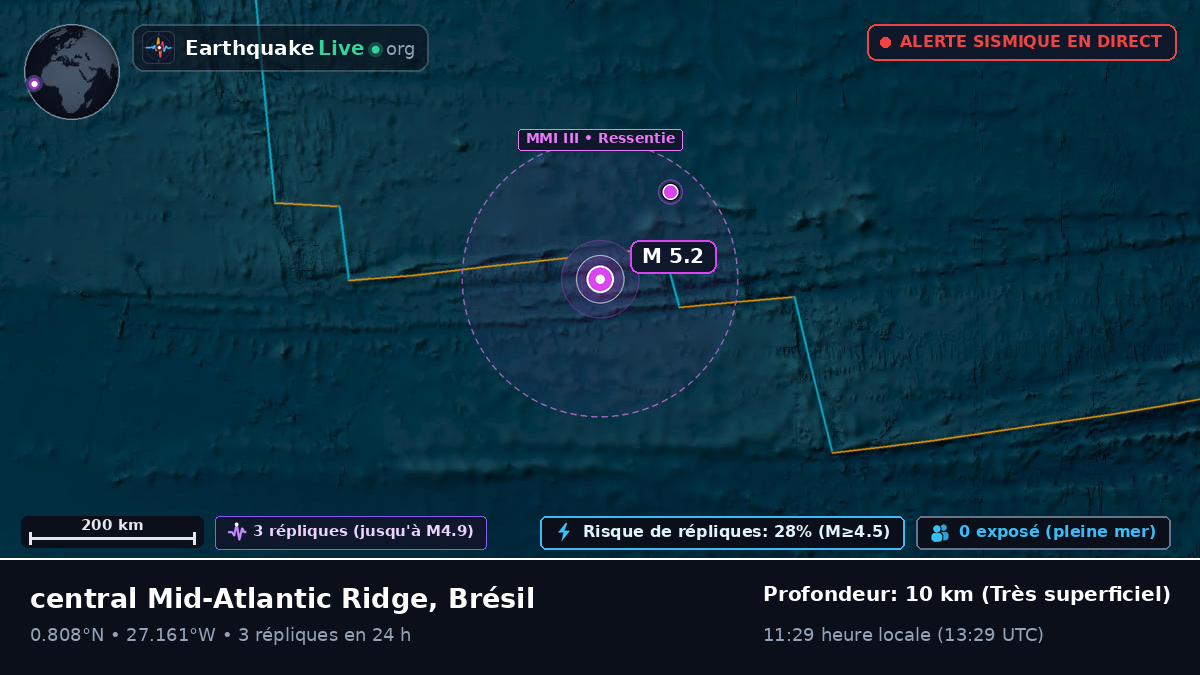 Océan Atlantique Nord (Brésil)