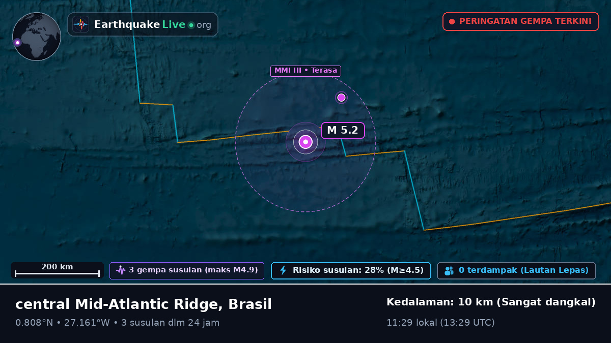 Samudra Atlantik Utara (Brasil)