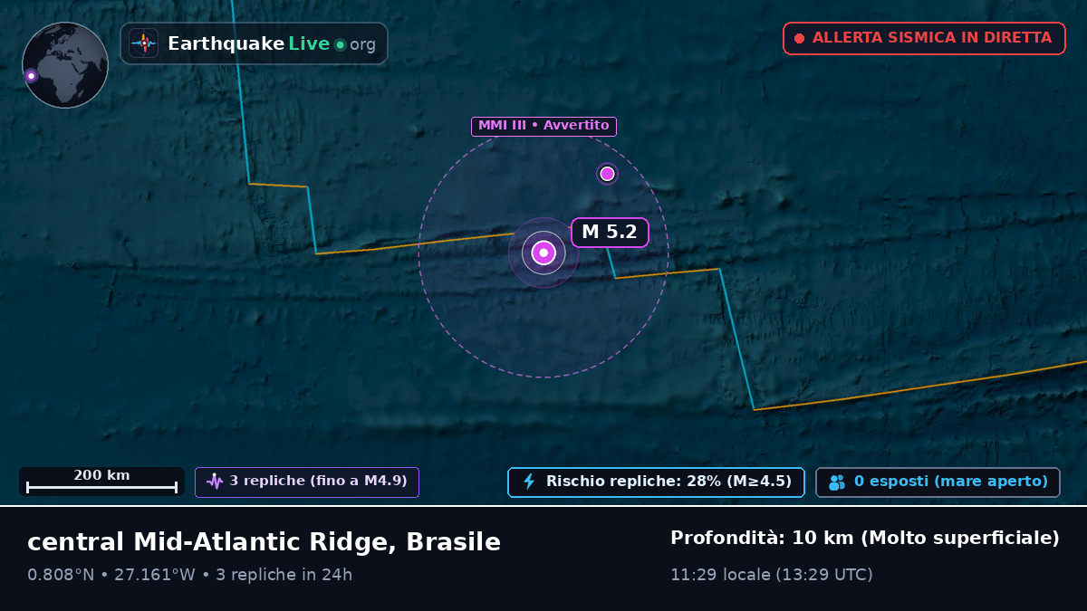 Oceano Atlantico settentrionale (Brasile)