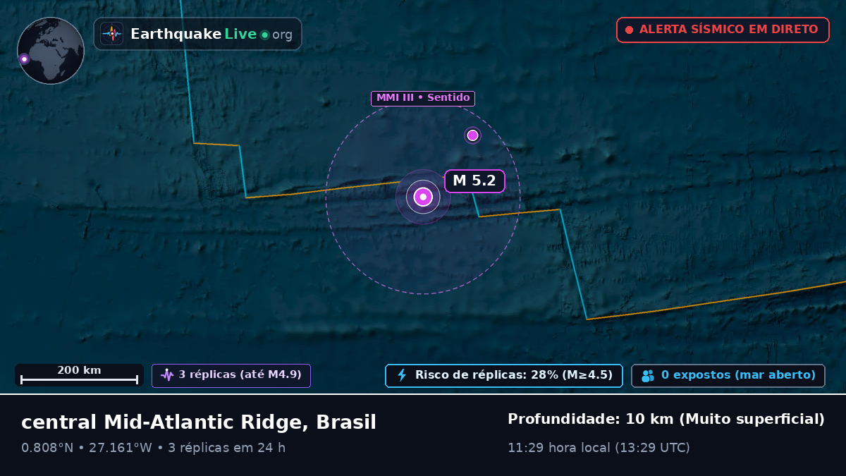 Oceano Atlântico Norte (Brasil)
