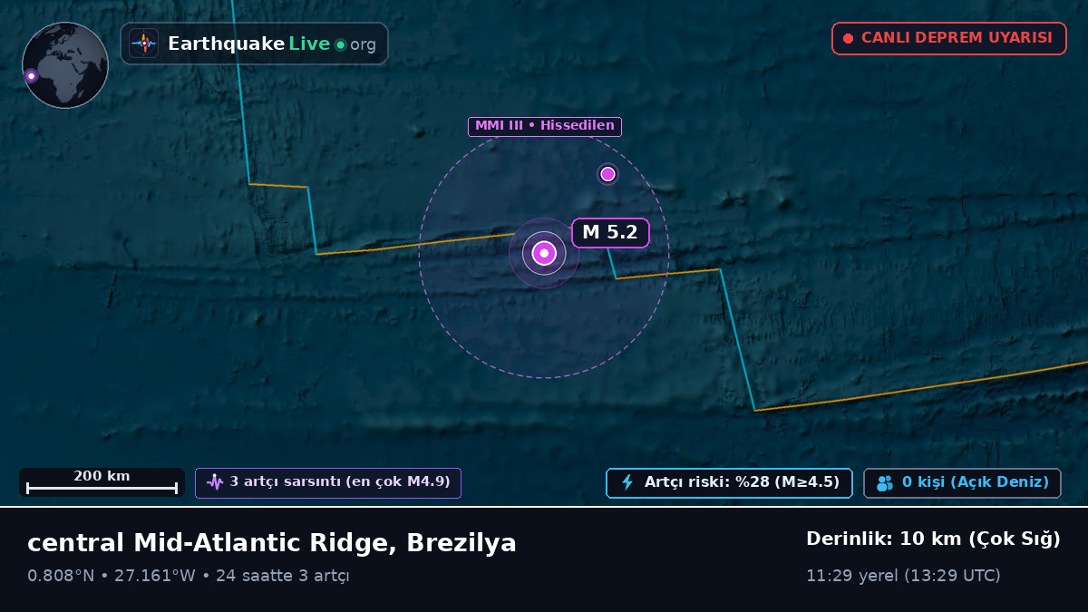 Kuzey Atlantik Okyanusu (Brezilya)