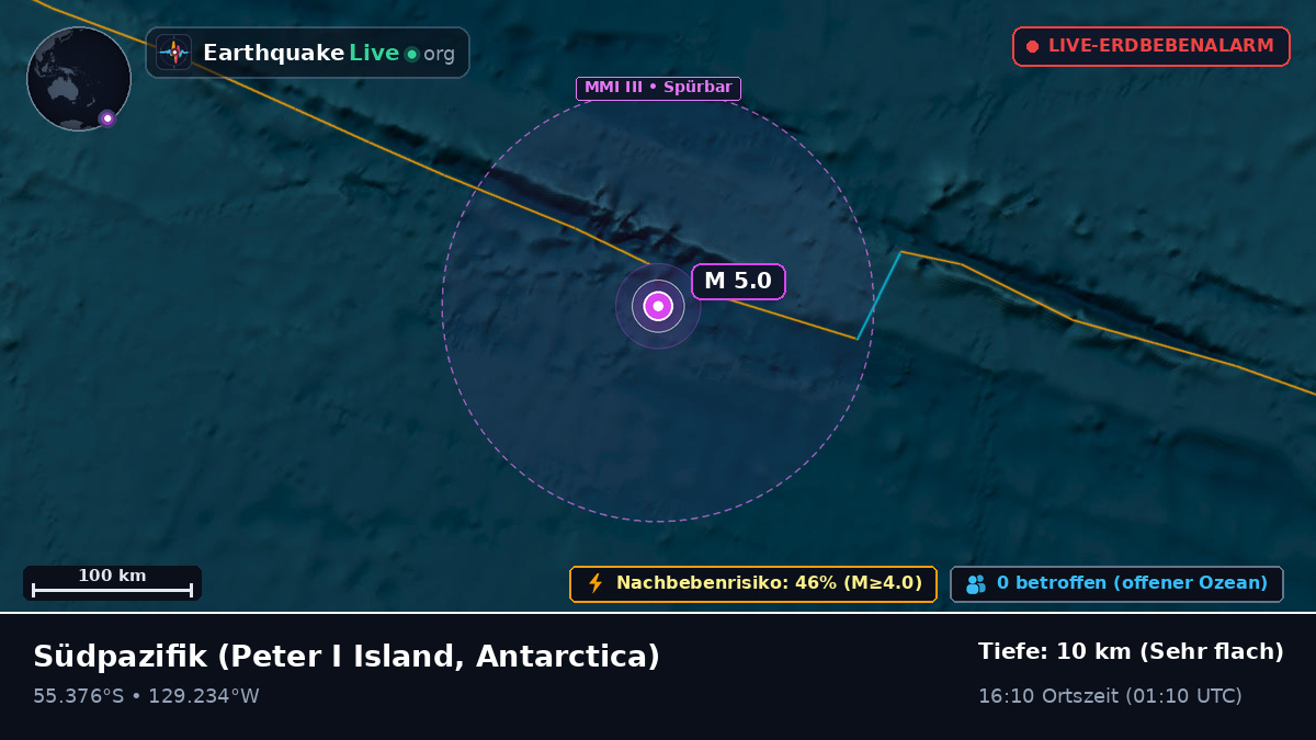 Südpazifik (Antarctica)