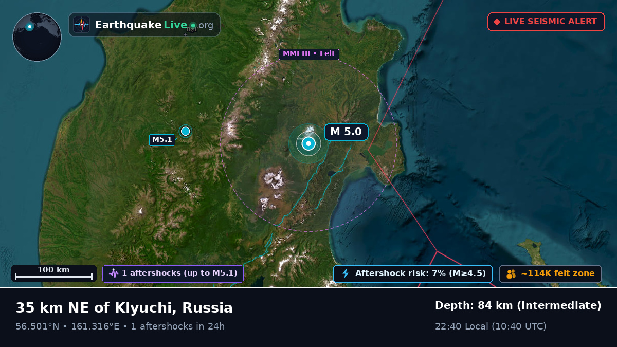 Kamchatka, Russia