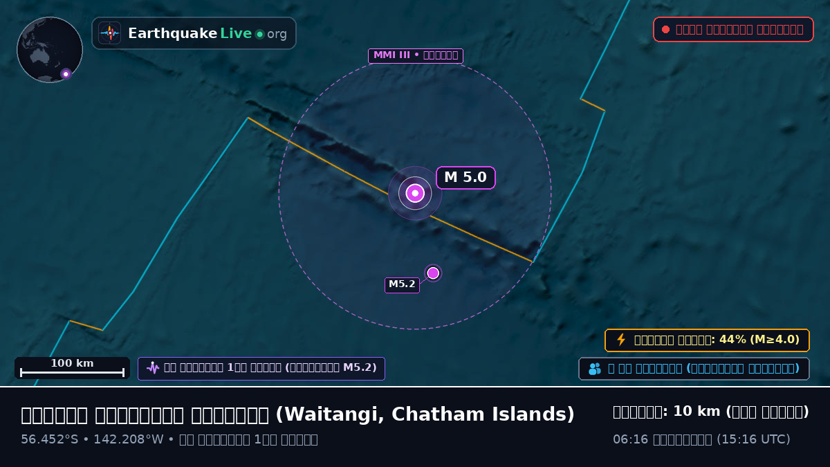 দক্ষিণ প্রশান্ত মহাসাগর (Chatham Islands)