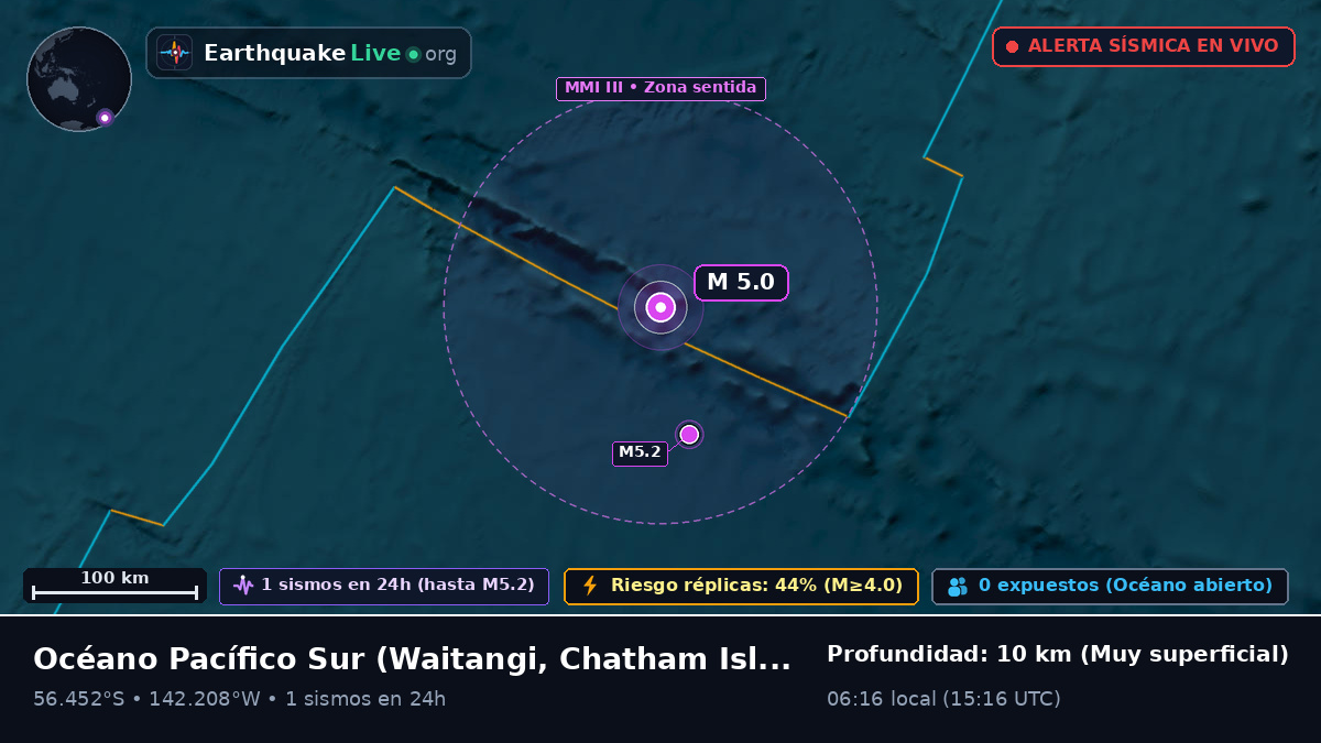 Océano Pacífico Sur (Chatham Islands)