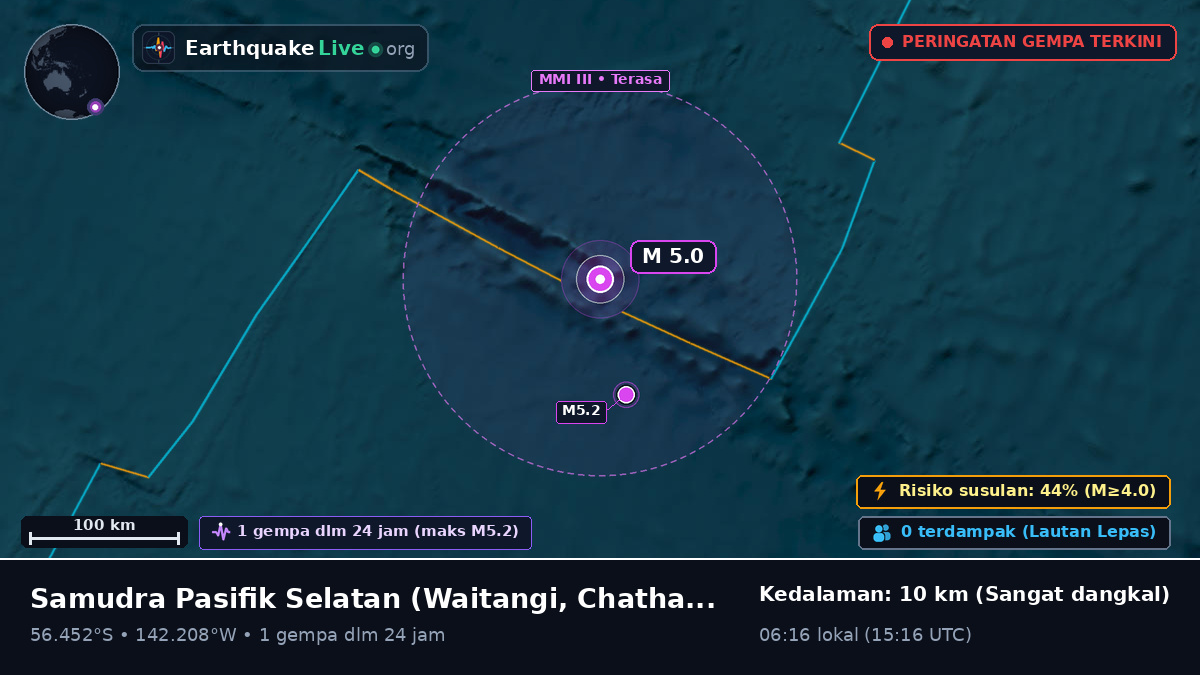 Samudra Pasifik Selatan (Chatham Islands)