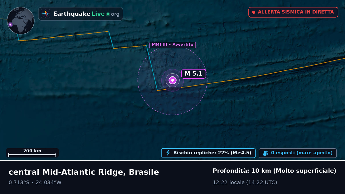 Oceano Atlantico meridionale (Brasile)