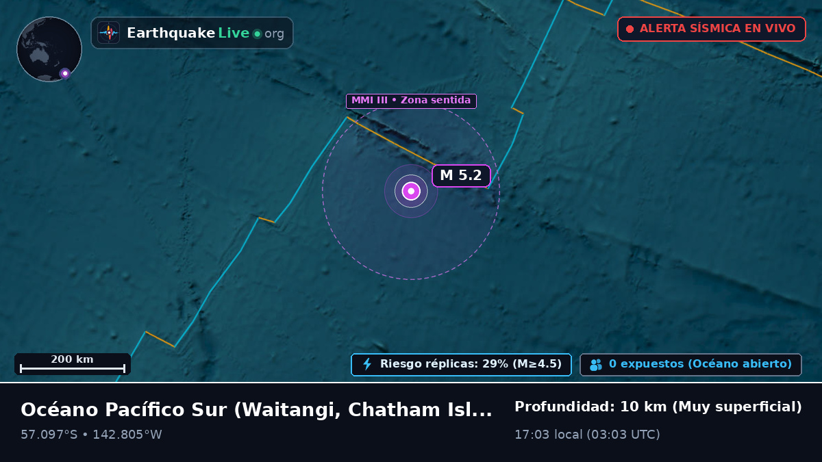 Océano Pacífico Sur (Chatham Islands)