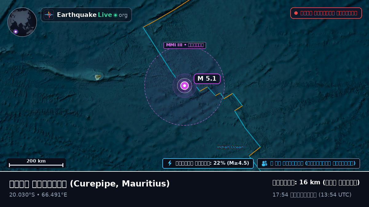 ভারত মহাসাগর (Mauritius)
