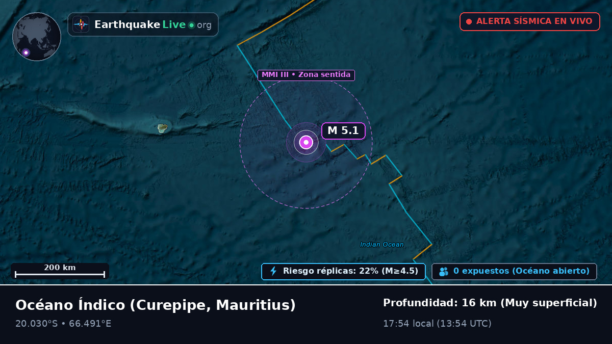 Océano Índico (Mauritius)