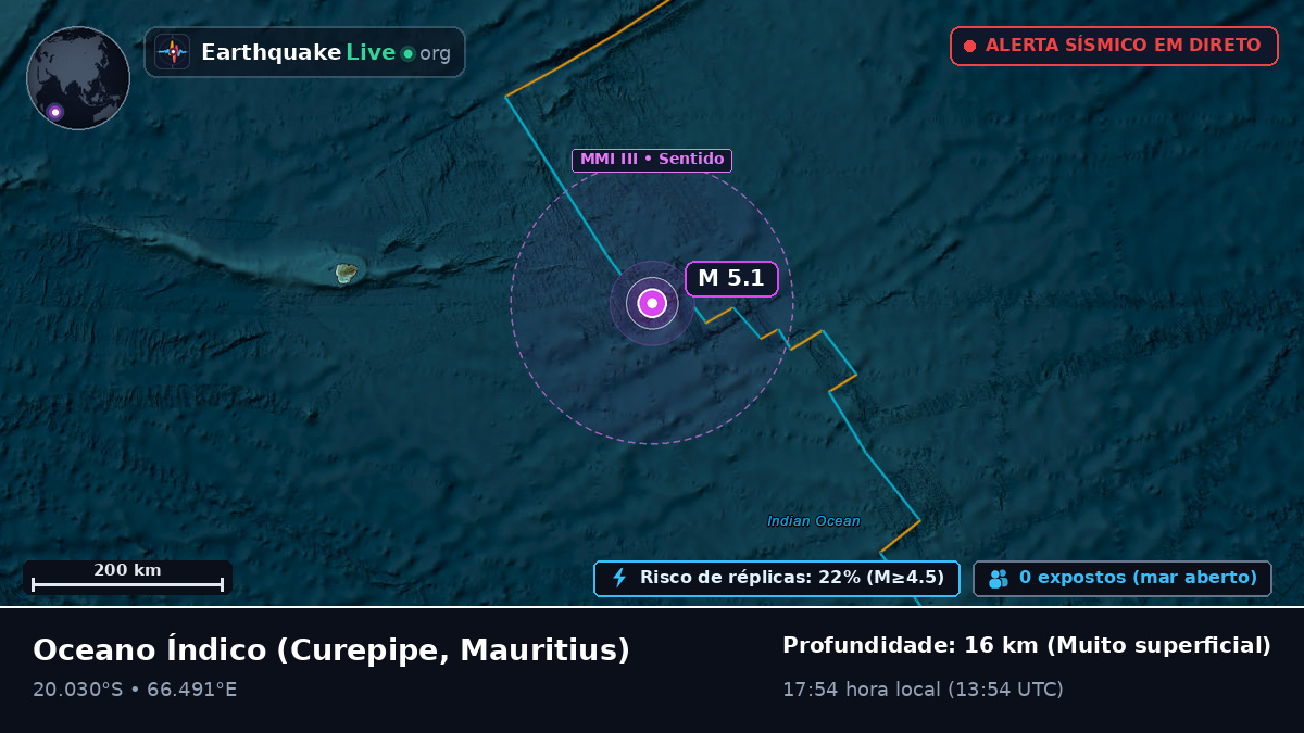 Oceano Índico (Mauritius)