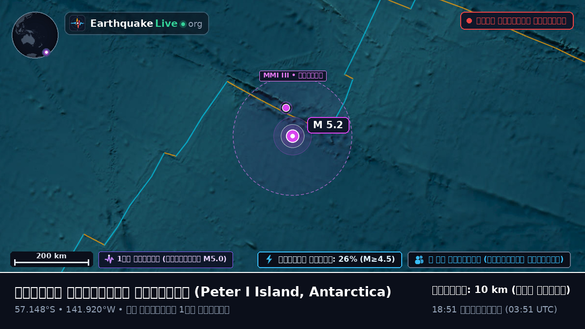 দক্ষিণ প্রশান্ত মহাসাগর (Antarctica)