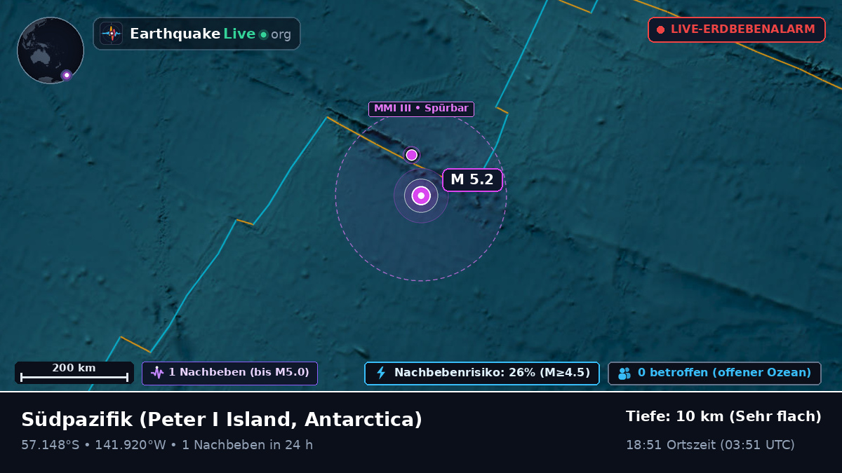 Südpazifik (Antarctica)