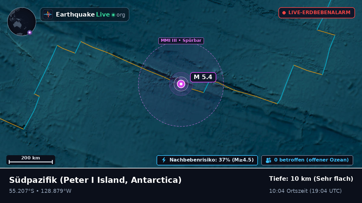 Südpazifik (Antarctica)