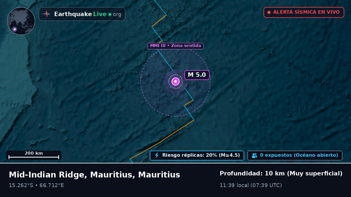 Océano Índico (Mauritius)