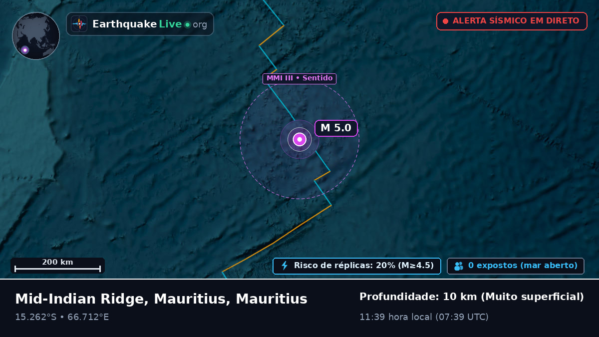 Oceano Índico (Mauritius)