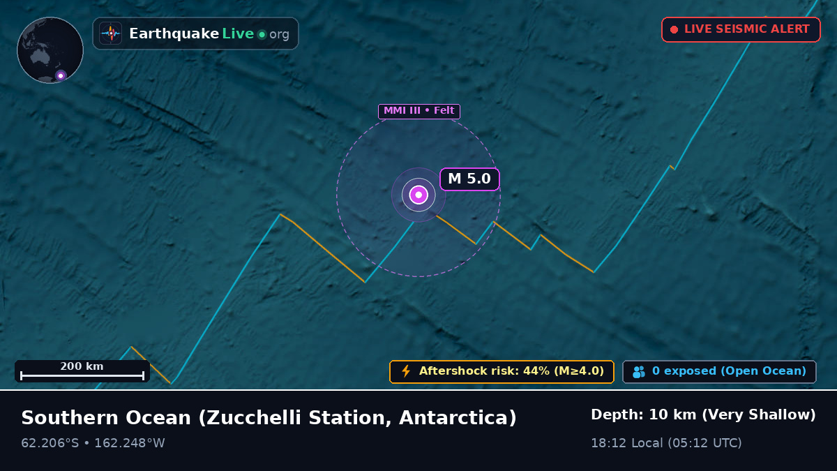 Southern Ocean (Antarctica)