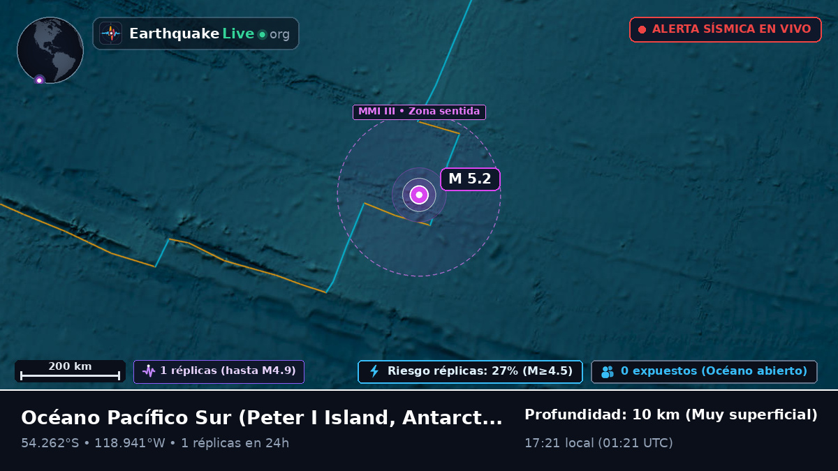 Océano Pacífico Sur (Antarctica)