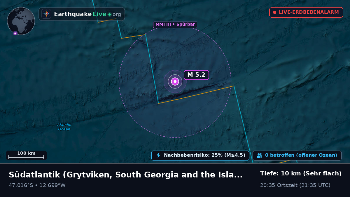 Südatlantik (South Georgia and the Islands)