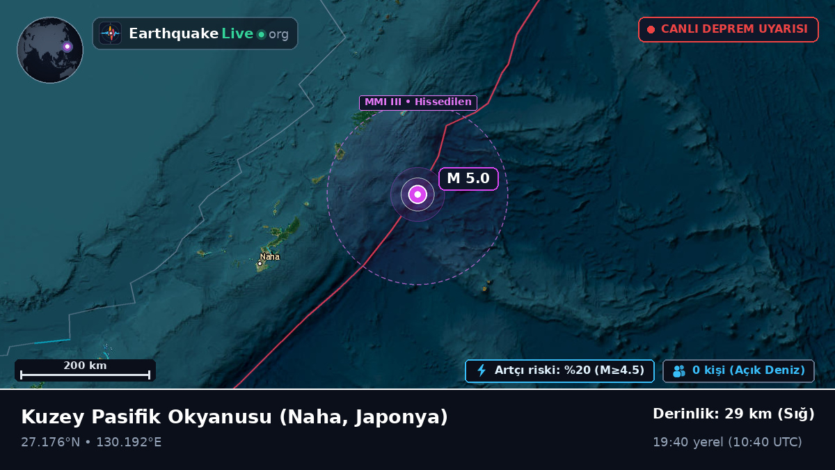 Kuzey Pasifik Okyanusu (Japonya)