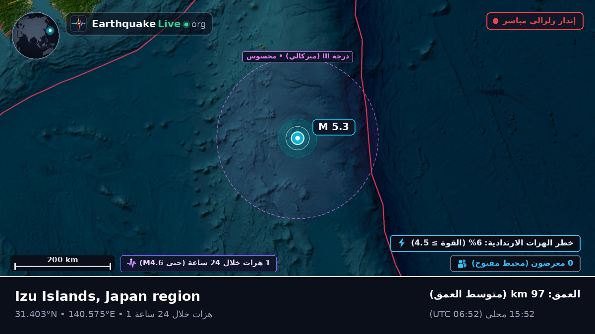 شمال المحيط الهادئ (اليابان)