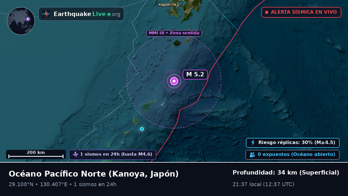 Océano Pacífico Norte (Japón)