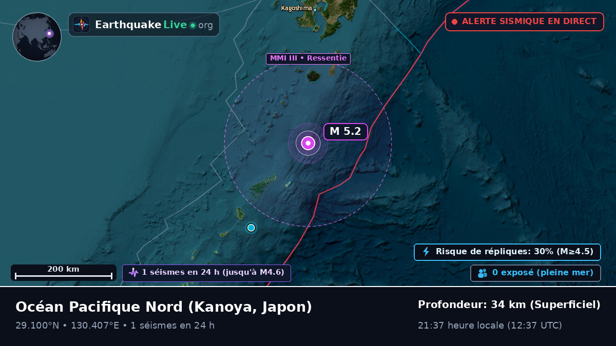 Océan Pacifique Nord (Japon)