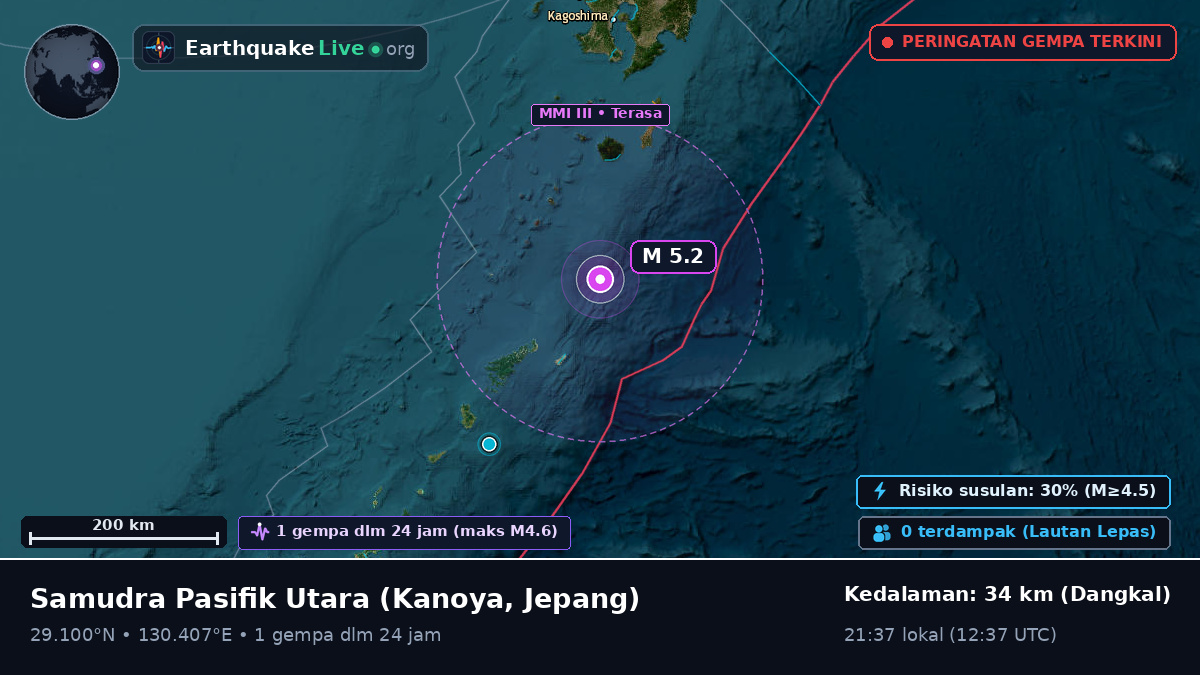 Samudra Pasifik Utara (Jepang)