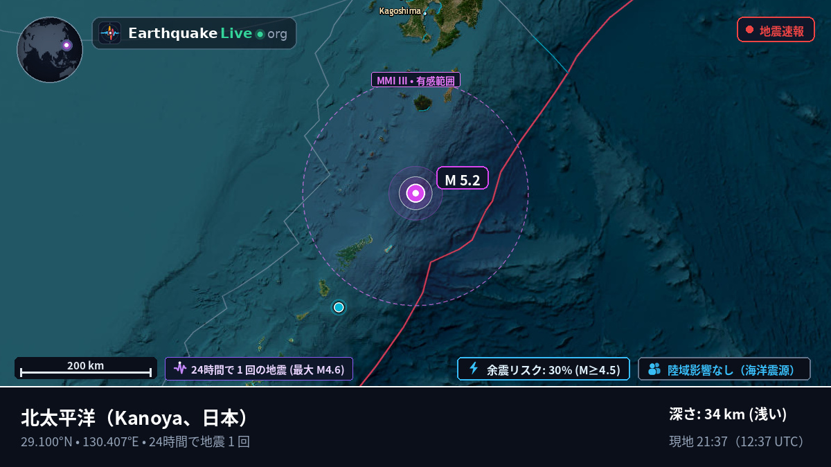 北太平洋 (日本)