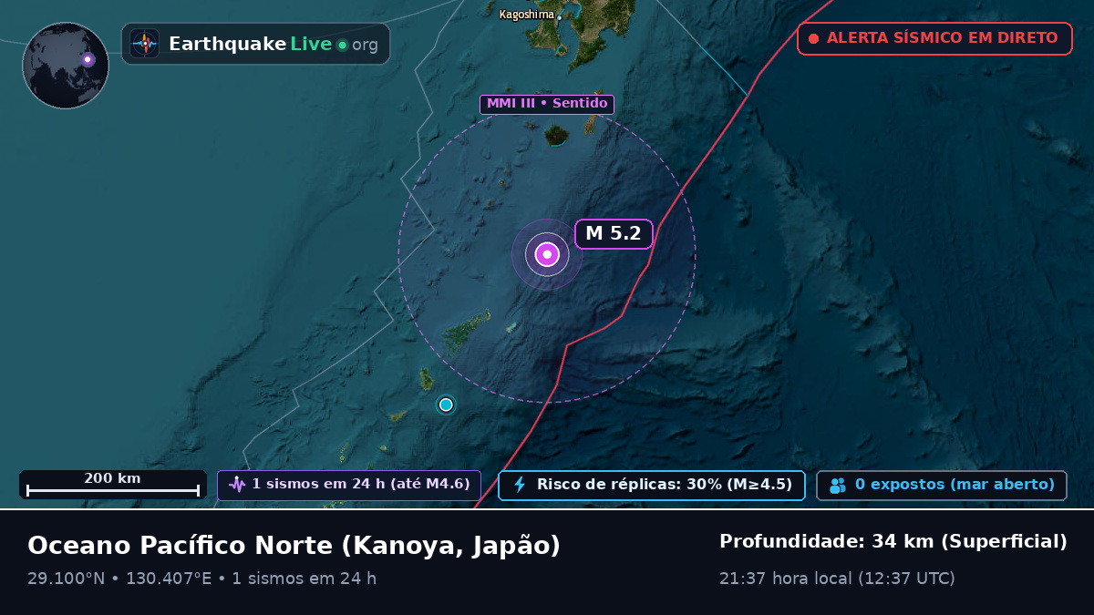 Oceano Pacífico Norte (Japão)