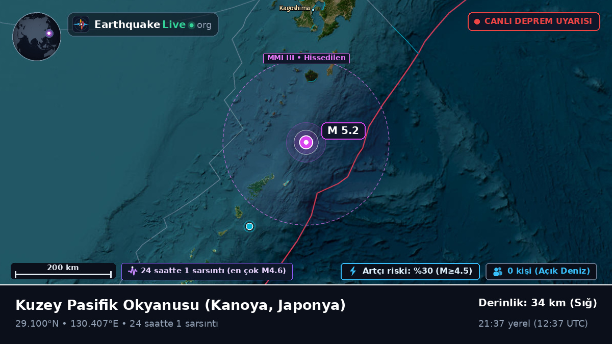 Kuzey Pasifik Okyanusu (Japonya)