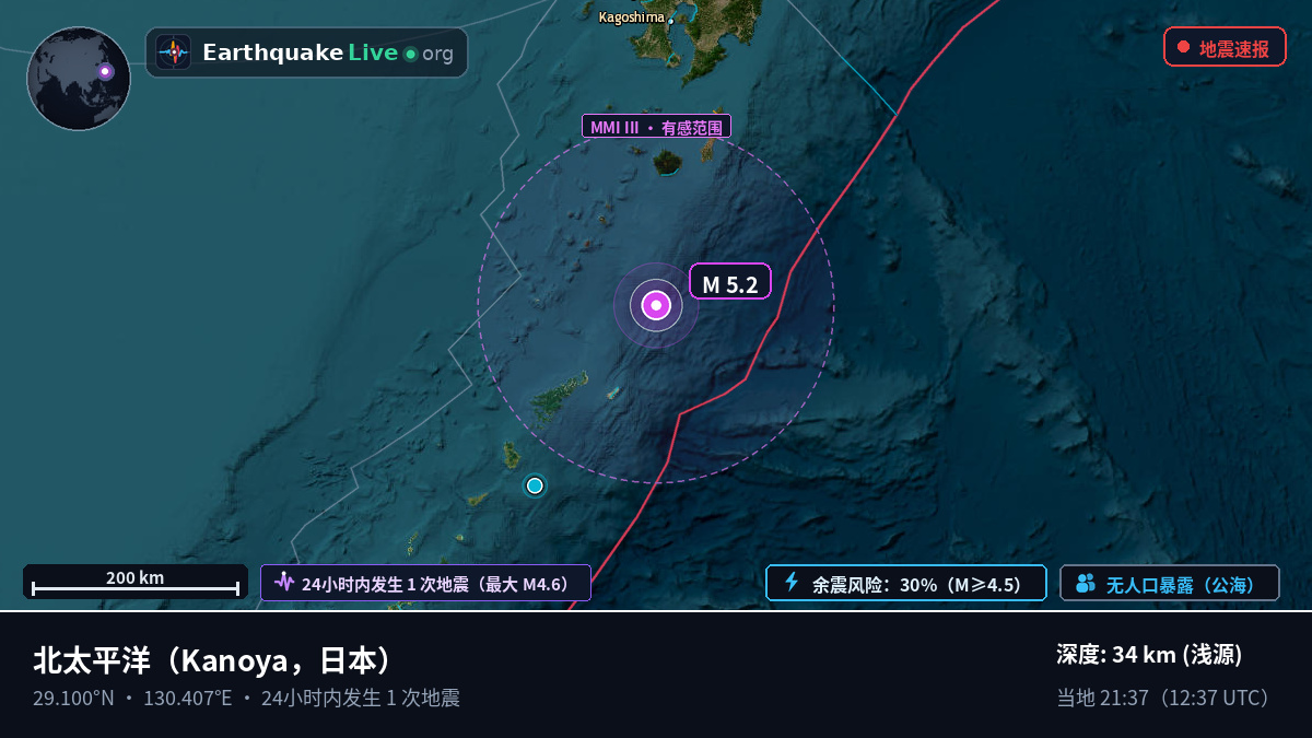 北太平洋 (日本)