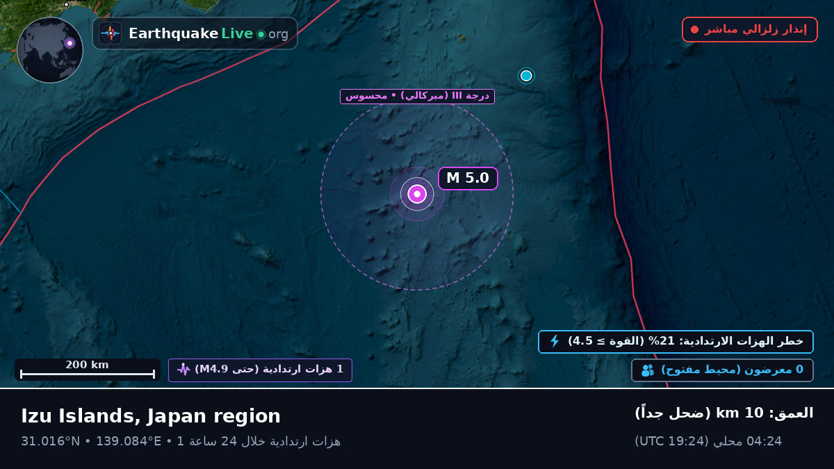 شمال المحيط الهادئ (اليابان)