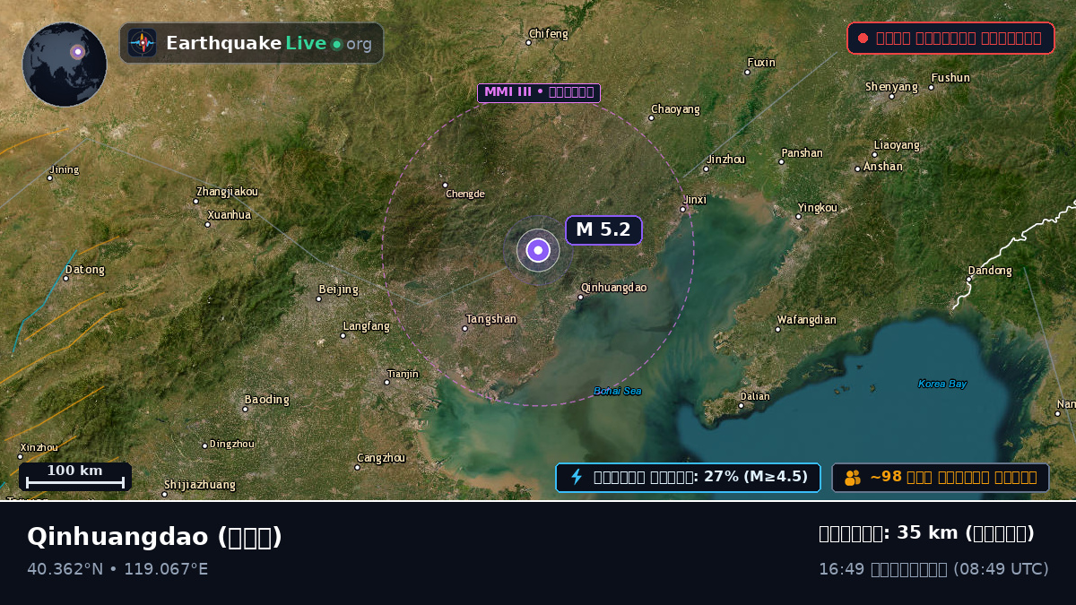 Hebei, চীন