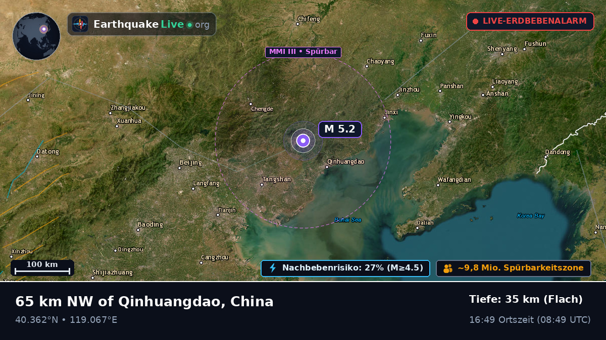 Hebei, China