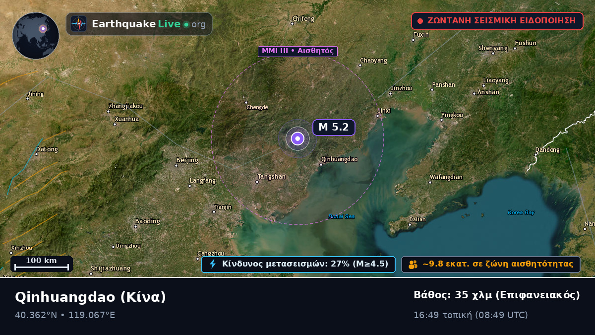 Hebei, Κίνα