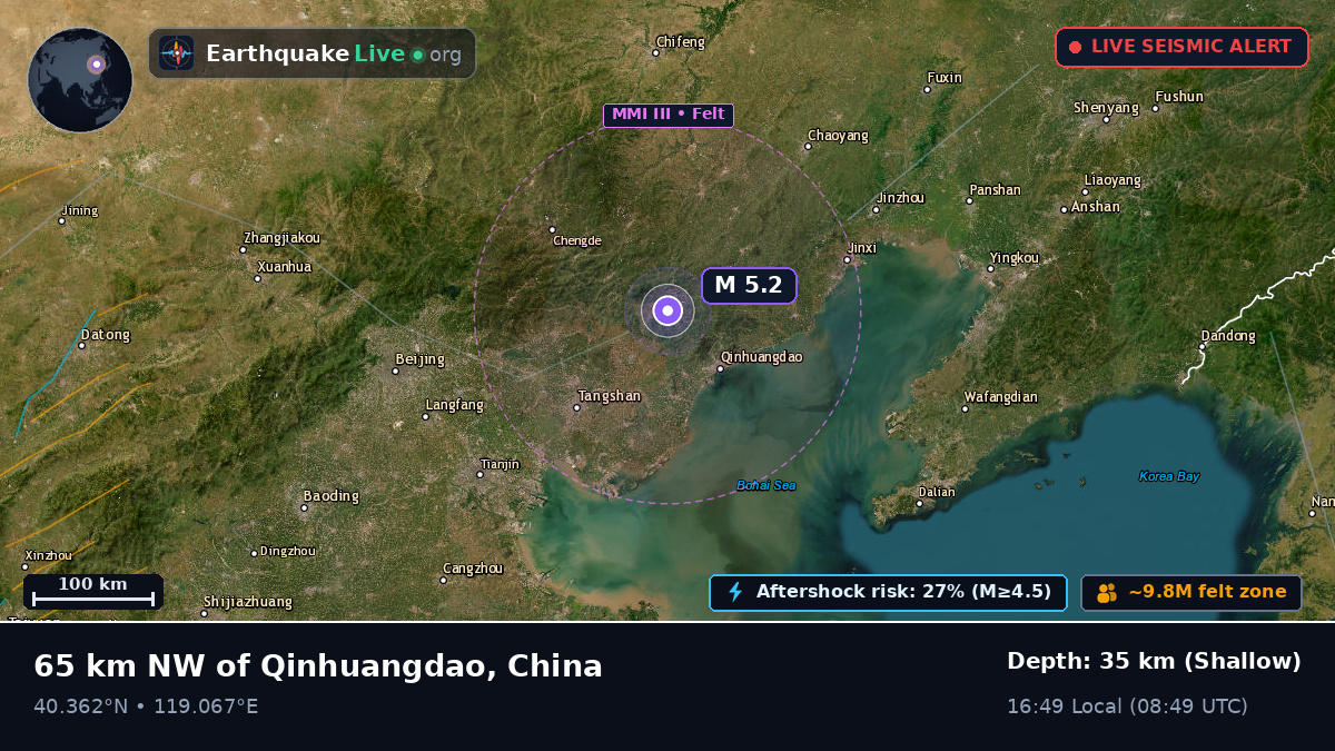 Hebei, China