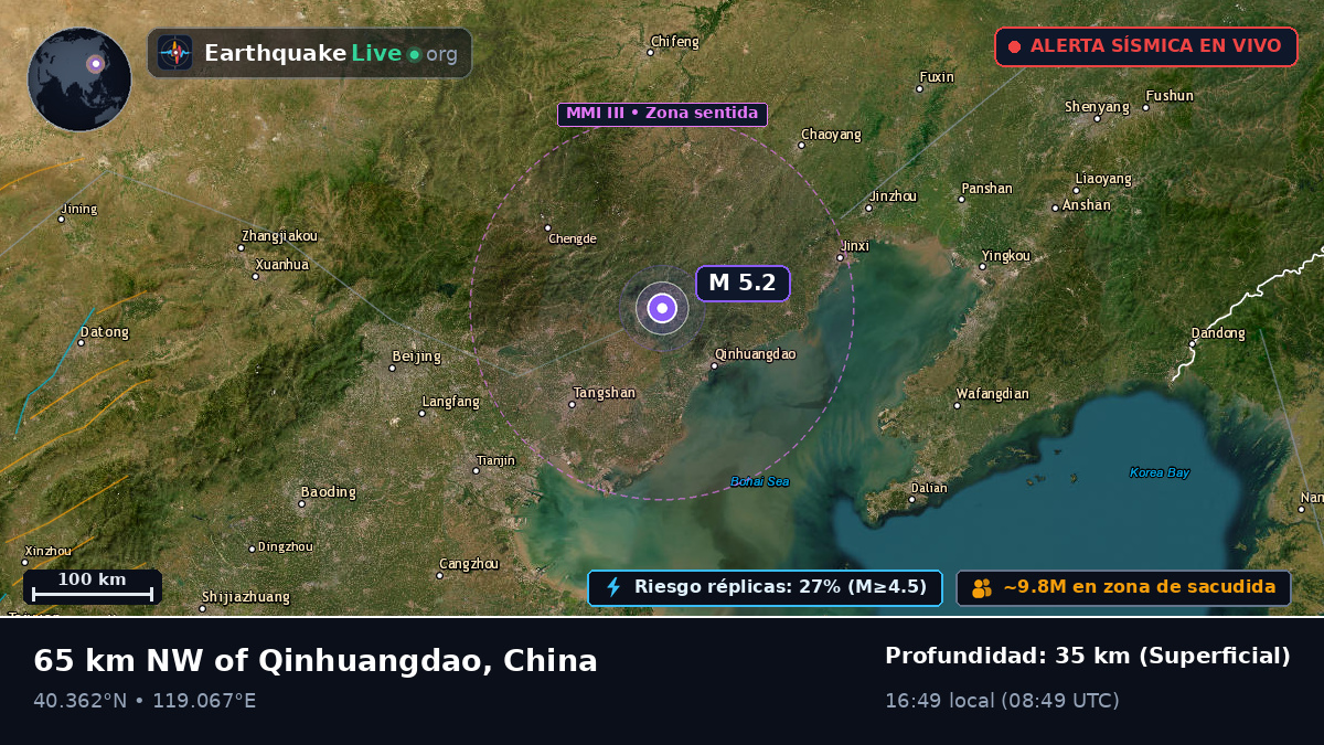 Hebei, China