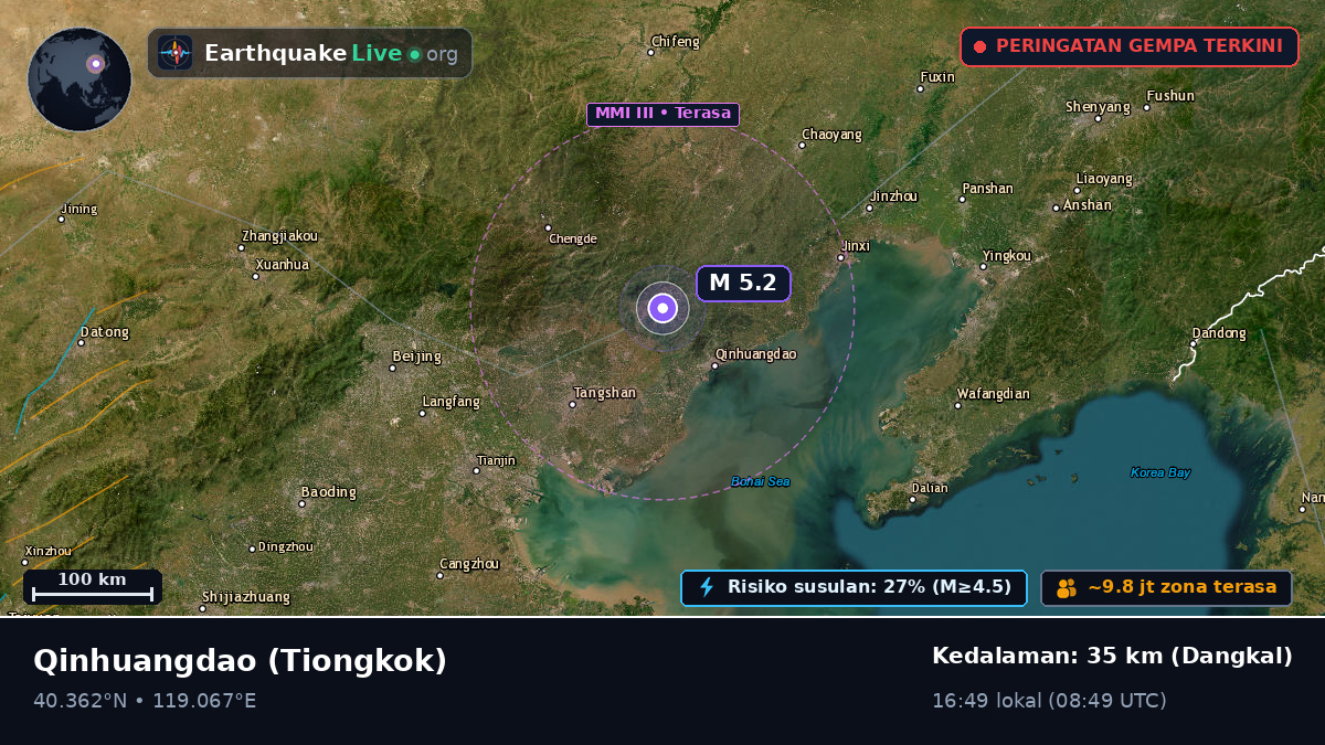 Hebei, Tiongkok