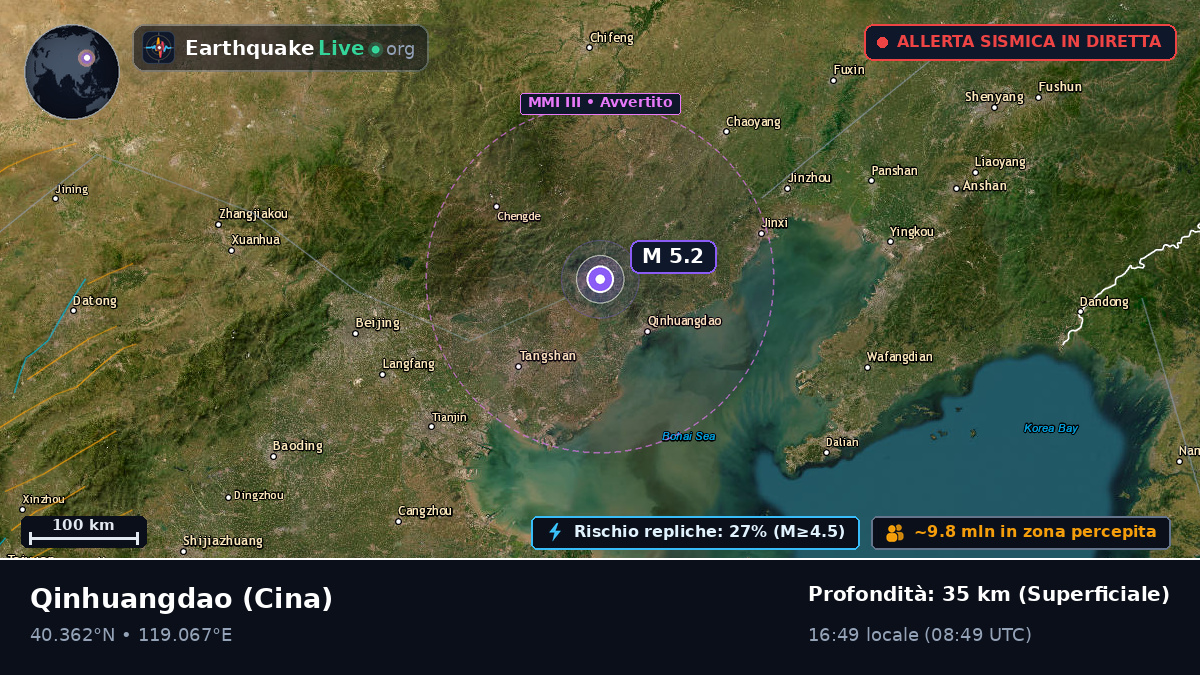 Hebei, Cina