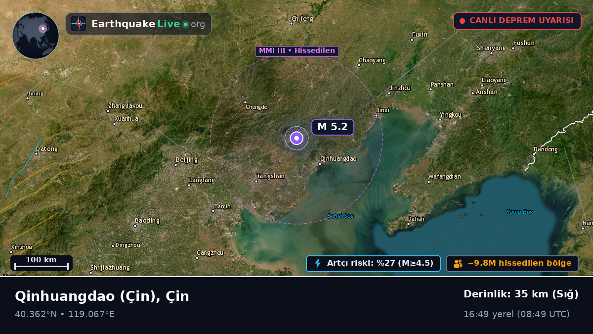 Hebei, Çin