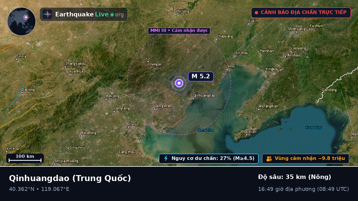 Hebei, Trung Quốc