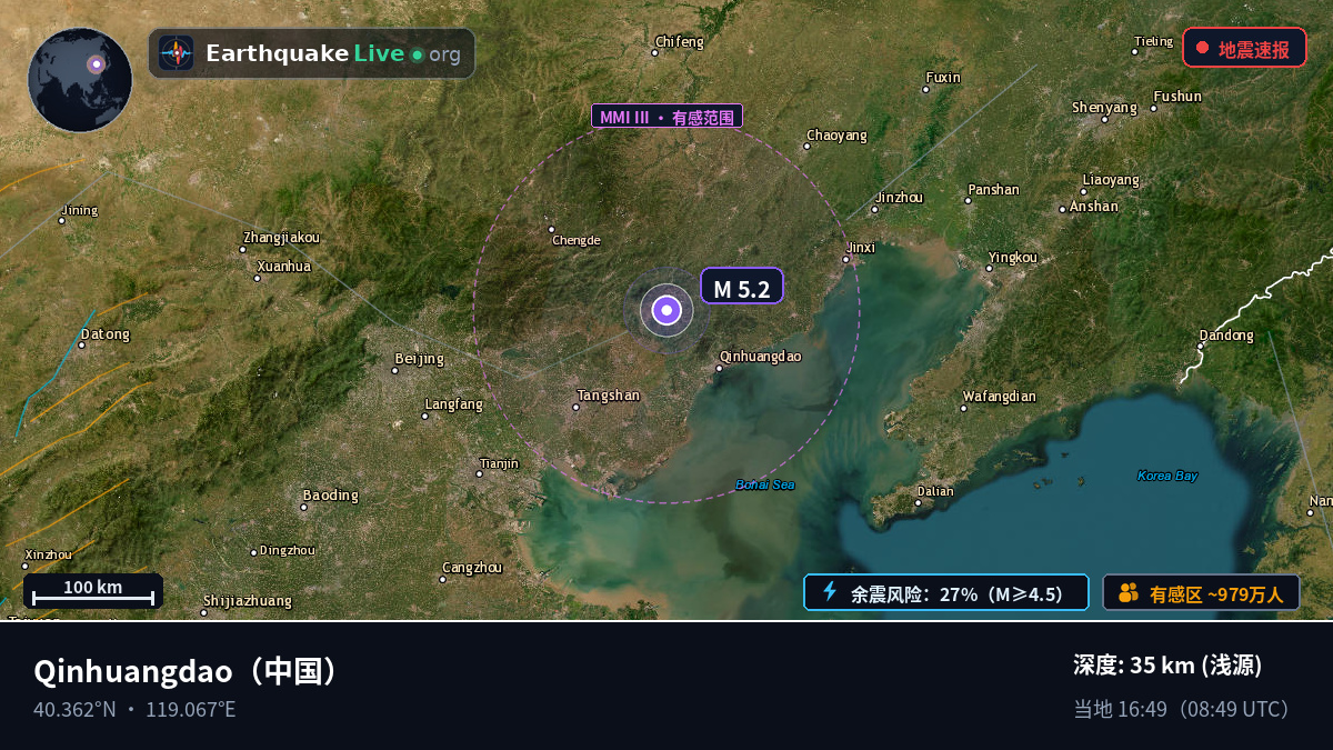 Hebei, 中国