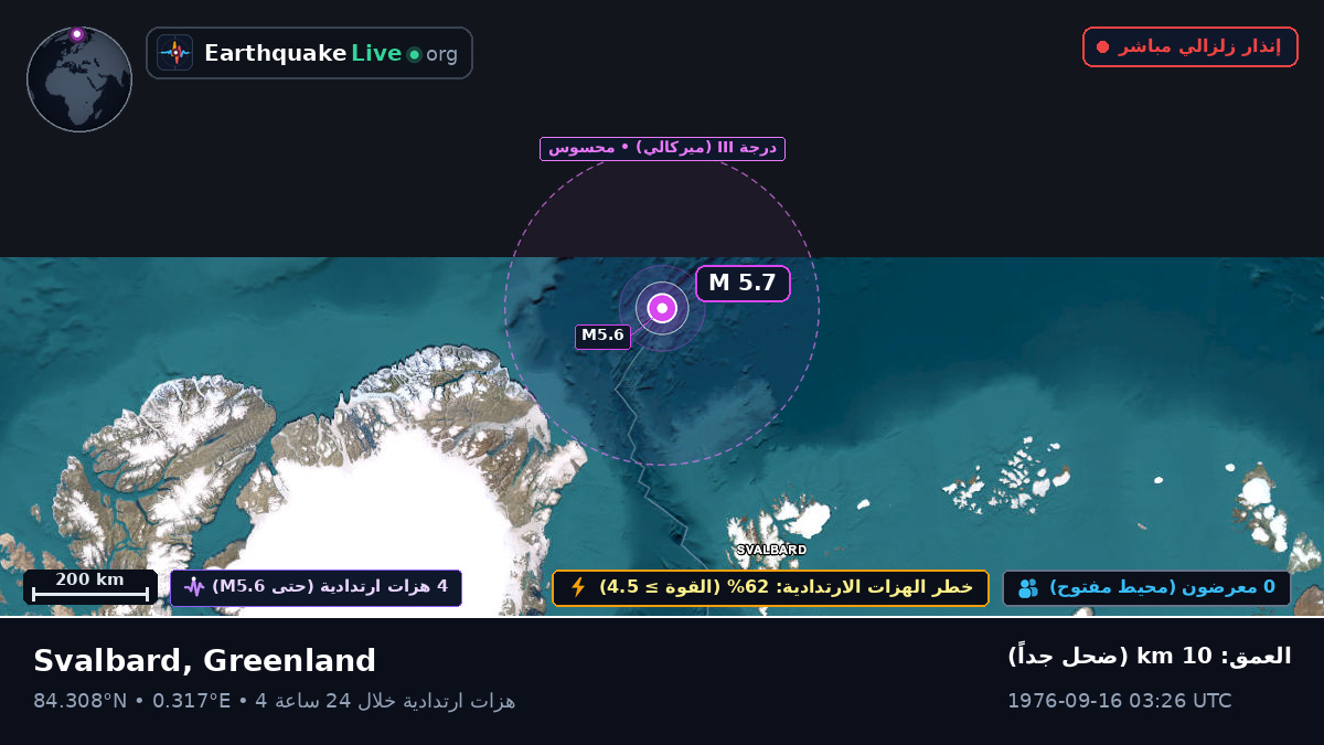 المحيط المتجمد الشمالي (Greenland)