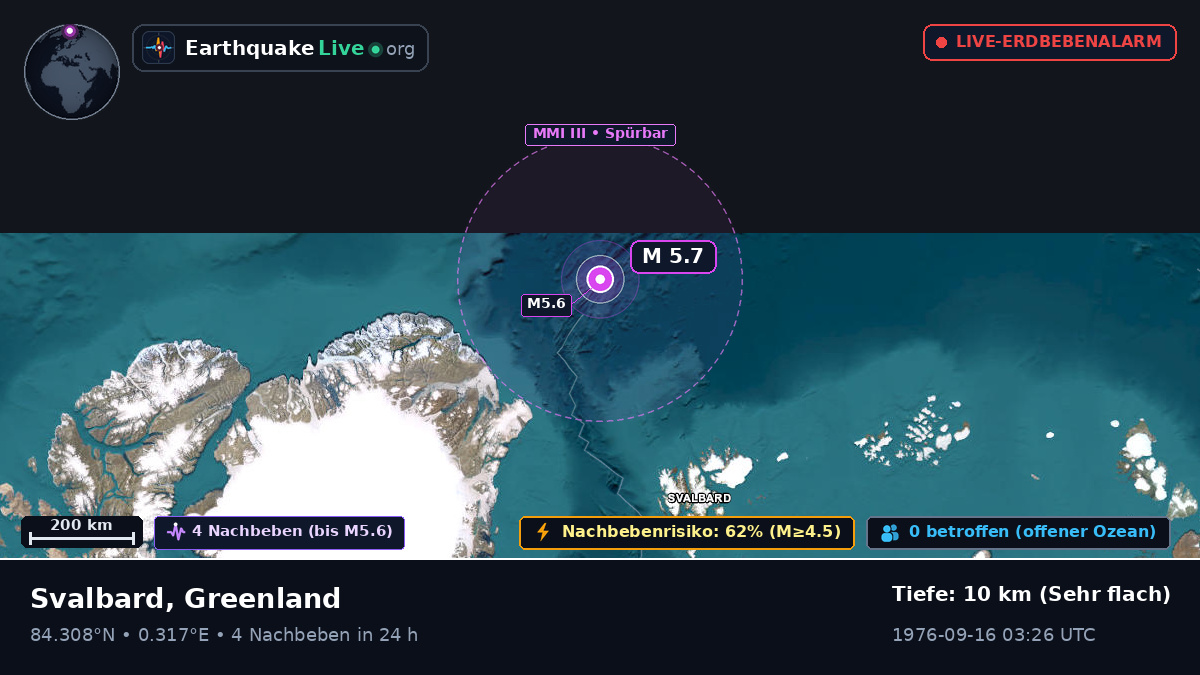 Arktischer Ozean (Greenland)