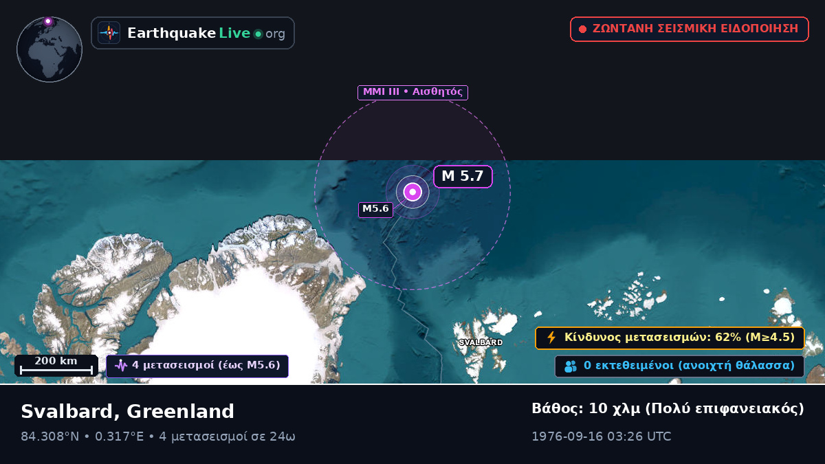 Αρκτικός Ωκεανός (Greenland)